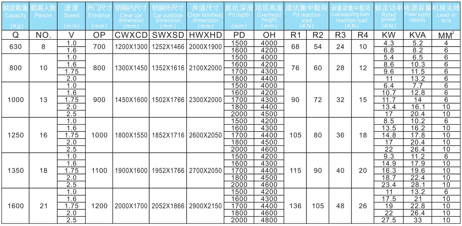 無機房乘客電梯參數(shù).jpg/
